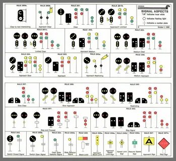 B signals