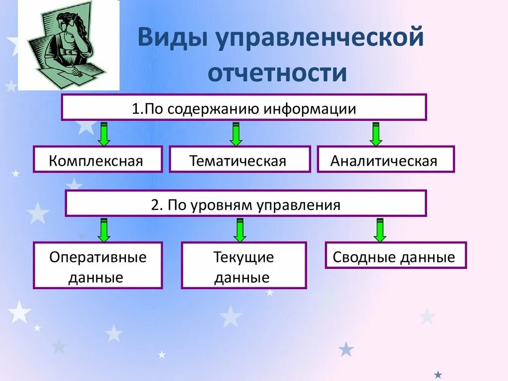 Формы управления информацией. Виды управленческой отчетности. Формы управленческой отчетности. Формы управленческой отчетности предприятия. Виды управленческих отчетов.