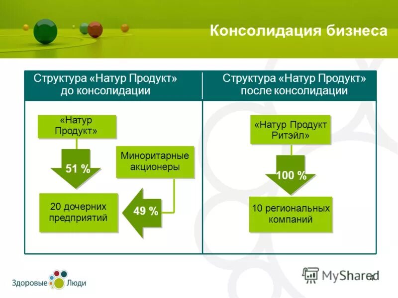 Подать акционерам. Консолидация бизнеса. Структура консолидации. Способы консолидации.