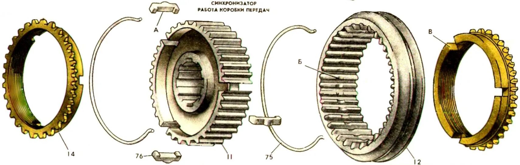 Муфта синхронизатора 5 передачи ВАЗ 2107. Кольцо синхронизатора УАЗ 4 ст. Сборка синхронизатора 5 передачи ВАЗ 2115. Муфта переключения 4-5 передачи с синхронизаторами ГАЗ 3307. Устройство синхронизатора