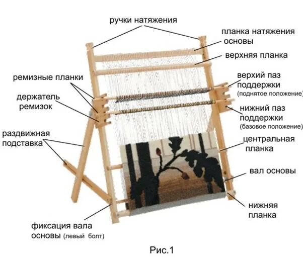 Идеи для семьи Рукоделие: вышивание, вязание, плетение, шитье, изготовление мебе