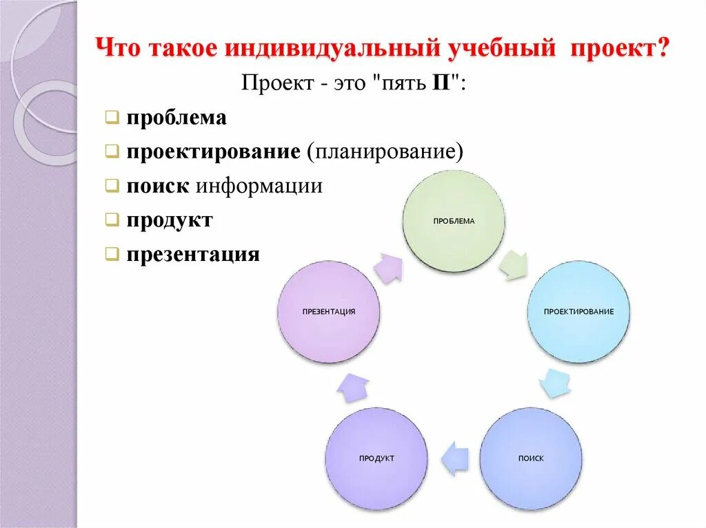 Как сделать презентацию индивидуального проекта 10 класс. Индивидуальный учебный проект презентация. Презентация для индивидуального проекта. Учебно-образовательный проект это. Индивидуальный образовательный проект.