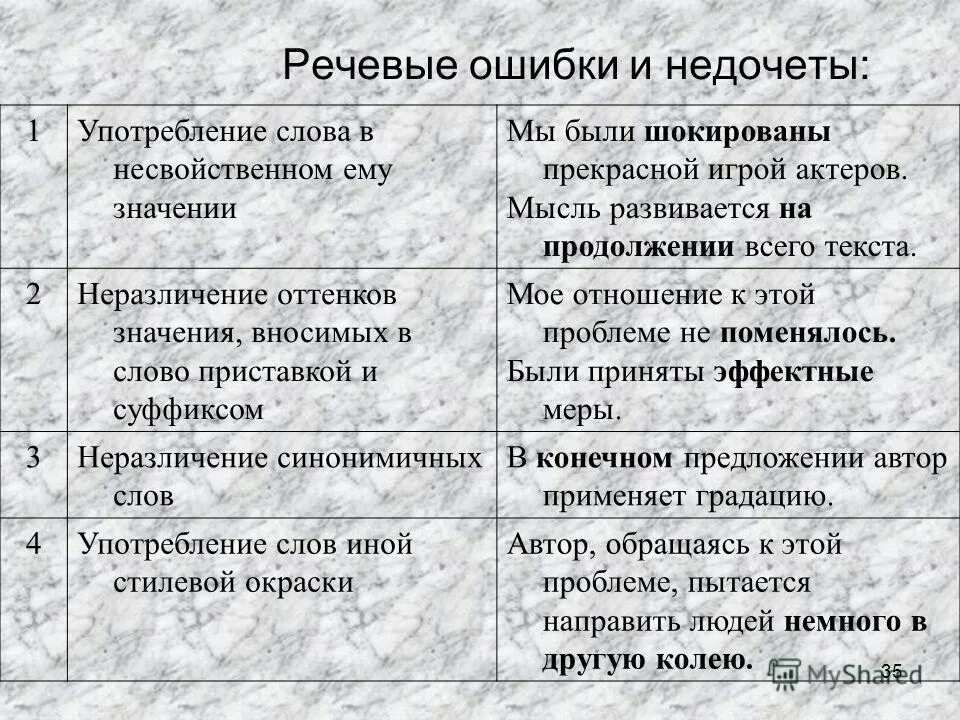Употребление слов в несвойственном значении примеры. Потребление слова в несвойственном ему значении. Употребление слов в несвойственном им значении. Речевая ошибка употребление слова в несвойственном ему значении. Употребление слова в несвойственном ему значении примеры.