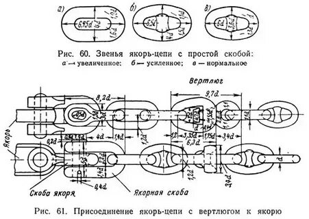 Схема якорь цепи
