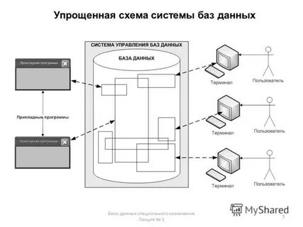 Информационная система с единой базой данных