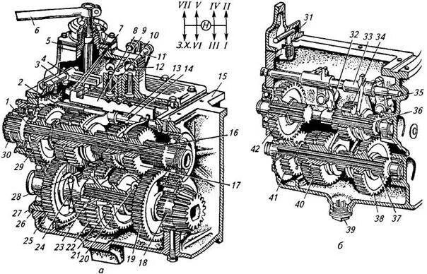 Передача в т п. Коробка передач трактора ДТ-75. Схема коробки трактора ДТ 75. Коробка передач ДТ 75. Сборка коробки ДТ 75.