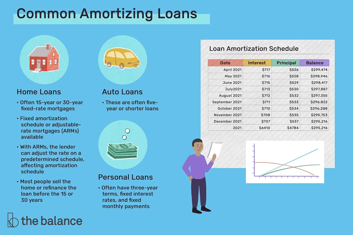 Loan repayment. Month loans. Monthly payment. Same day payday loans. Бизнес чб.