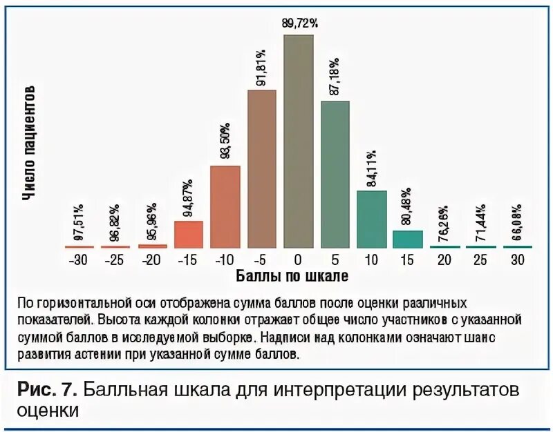 Согласно критериям макдональда в модификации