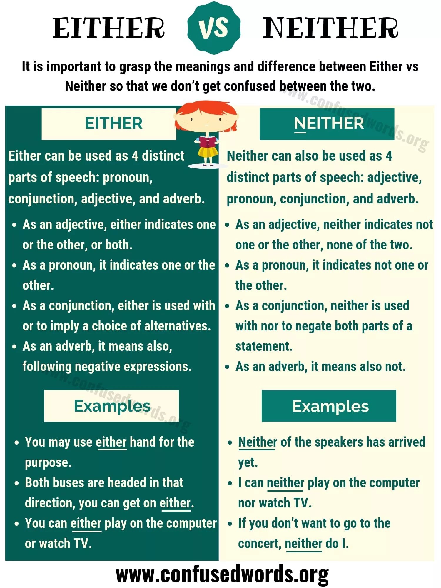 Правило both either. Neither nor either or правило. Союзы both and either or neither nor. Конструкция either or neither nor. Either neither both употребление.