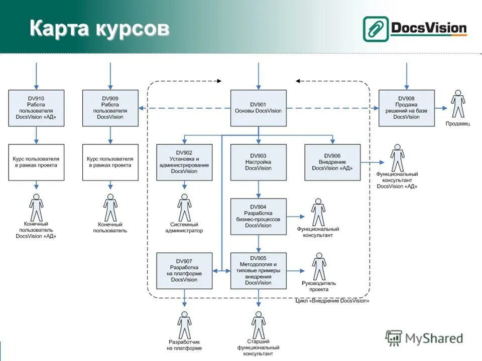 Таблица по тайм менеджменту. Carding course. Планирование времени тайм менеджмент. Карта котировок. Карточки ux ui.