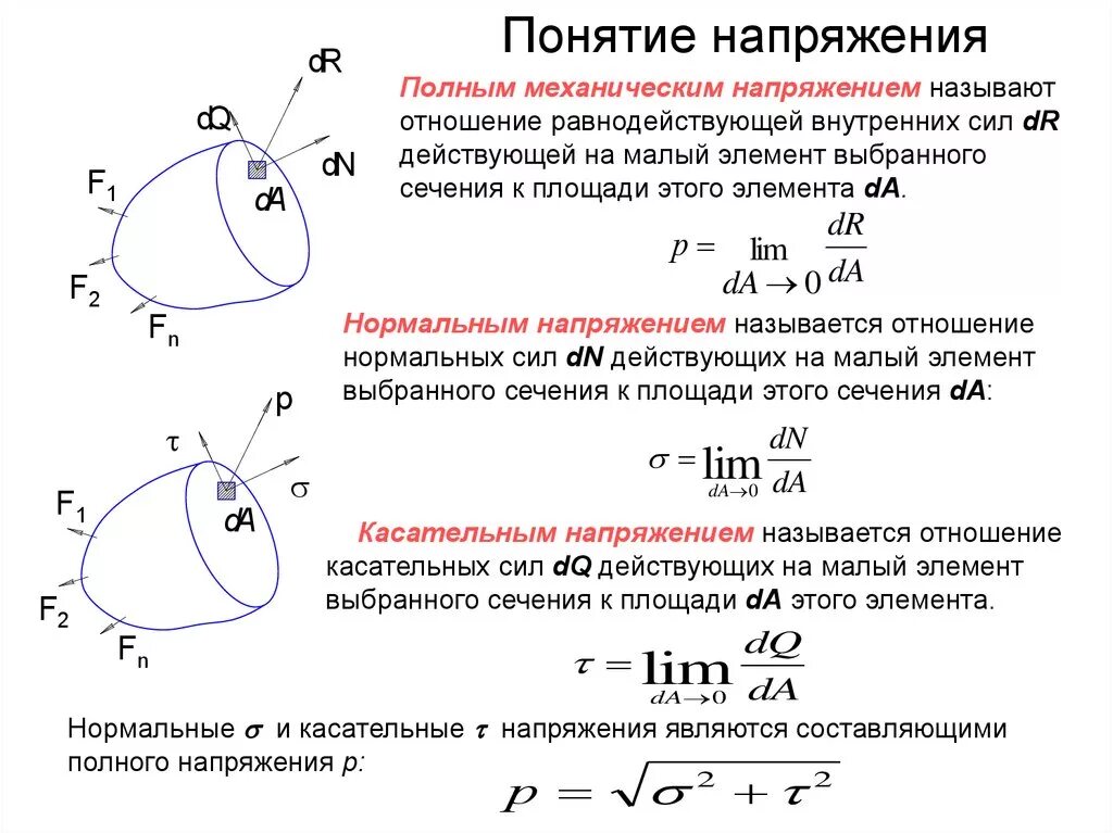 Определения сопротивления материалов. Понятие о напряжениях нормальные и касательные напряжения. Понятие о напряжении. Нормальное и касательное напряжения.. Понятие о напряжениях сопромат. Понятия полного, нормального и касательного напряжений.