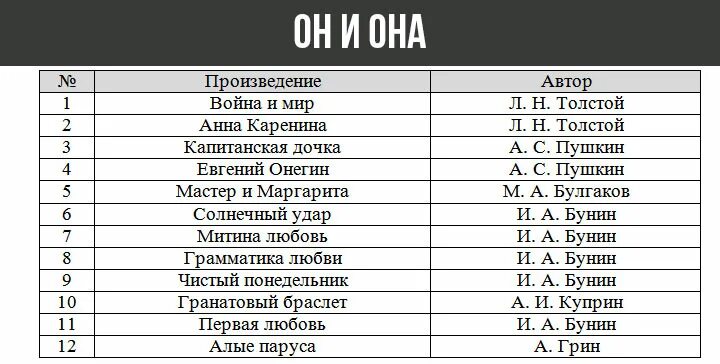 Список для итогового сочинения. Шпаргалка для сочинения по литературе. Шпаргалки для итогового сочинения. Произведения для аргументов ЕГЭ.