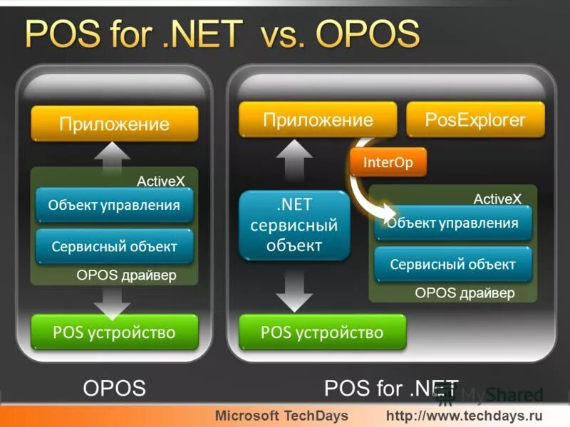 Объекты программы microsoft excel. Приложение объект. Электронные таблицы excel. Обмен приложение. Выделяют следующие артериальные бассейны:.