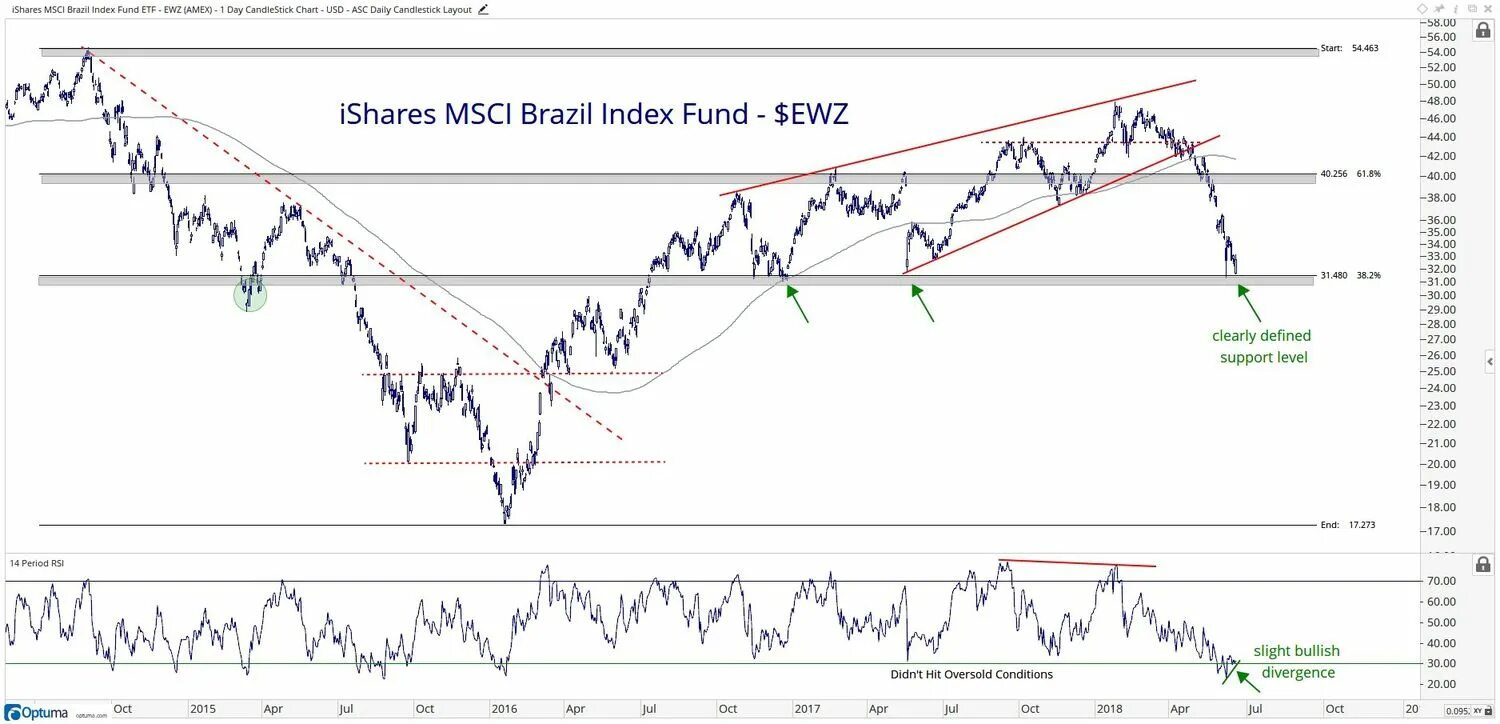 Индекс акций etf. Index Fund. ISHARES MSCI Global Impact ETF. MSCI Singapore график.