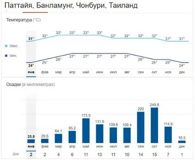 Погода в таиланде в июне 2024