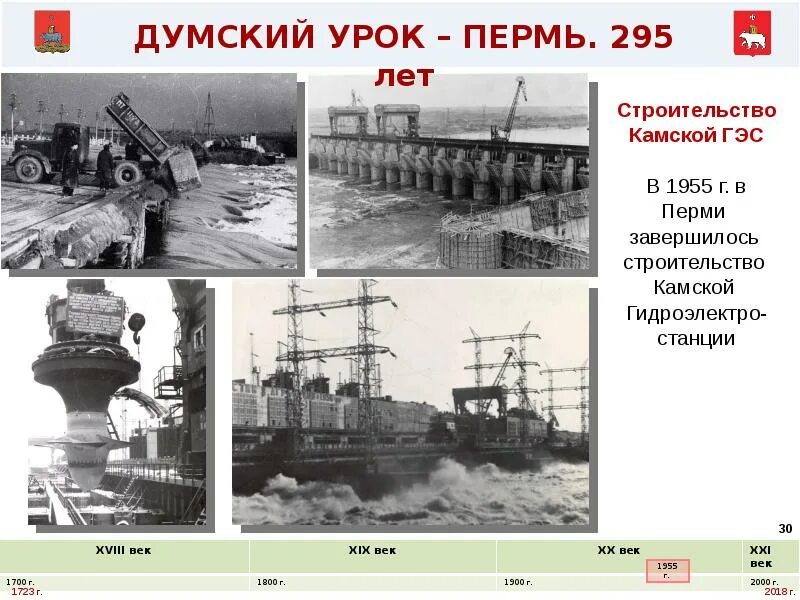 Расписание электричек мотовилиха камгэс. Строительство камской гэс история фото. карта перми до строительства камгэс.