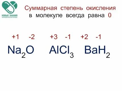 Степень окисления хлора в соединении alcl3