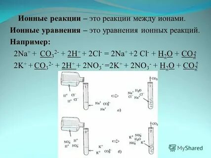 Реакции между ионами в растворах