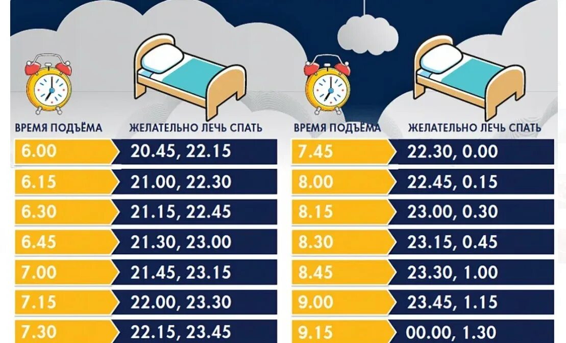 Просыпаюсь в 6 40. Во сколько нужно ложиться спать. Во сколько нужно ложиться спать чтобы встать. Таблица сна. График сна.