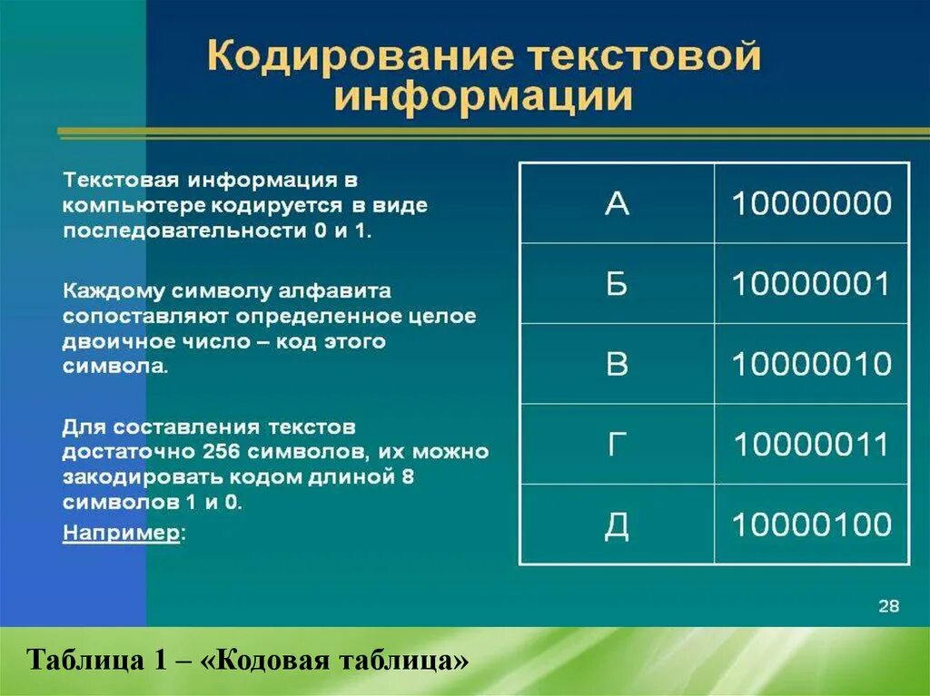 Какая последовательность в алфавите