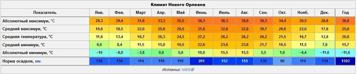 Климат Японии таблица. Средняя температура зимой в Японии. Климат Токио по месяцам. Средняя температура в Японии по месяцам. Абсолютная максимальная температура южной америки