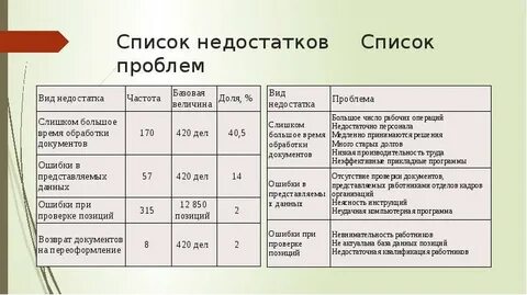 Список дефицита