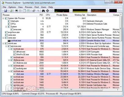 Process windows