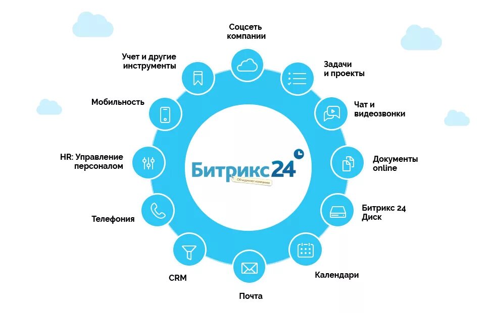 Crm битрикс24. Crm система битрикс 24. коммуникации битрикс24. битрикс 24 приколы. внедрение crm систем инфографика.