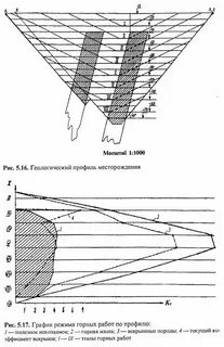 График горных работ