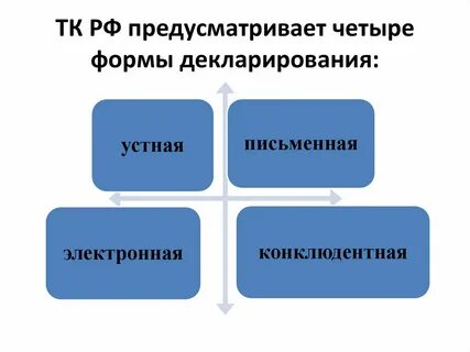 Формы декларирования