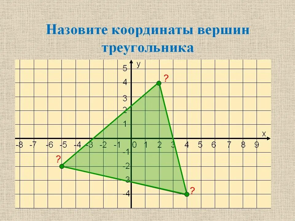 Треугольник найти координаты. Координаты треугольника. координаты вершин треугольника. координатная плоскость с координатами для 6 класса. координаты равностороннего треугольника.