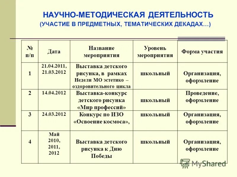Насыщенность группы в доу. Тематическое содержание примеры. Сетевой учебный план. Принципы построения развивающей среды. Аспекты дошкольного образования.