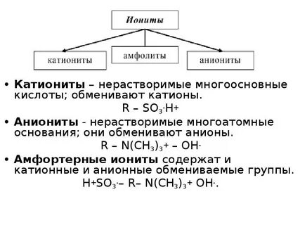 Амфолиты