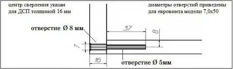 Диаметр отверстия под шкант