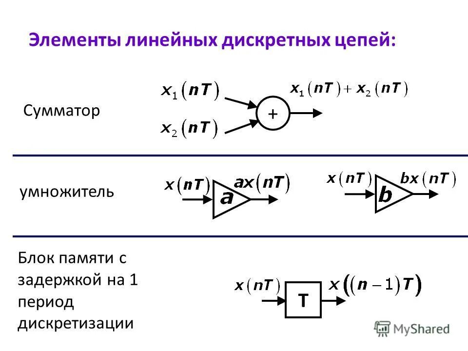 Изменение заряда ядра в таблице менделеева. Т триггер схема на логических элементах. Т 101 у2 схема. Логика т403у2 схема. Показать периодическую таблицу менделеева.