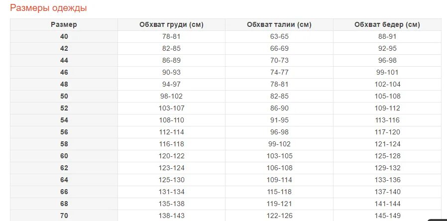 Размер 140 это сколько. Обхват бедер размер. Размер одежды по охвату груди. Объем груди и размер одежды. Обхват груди и размер одежды.