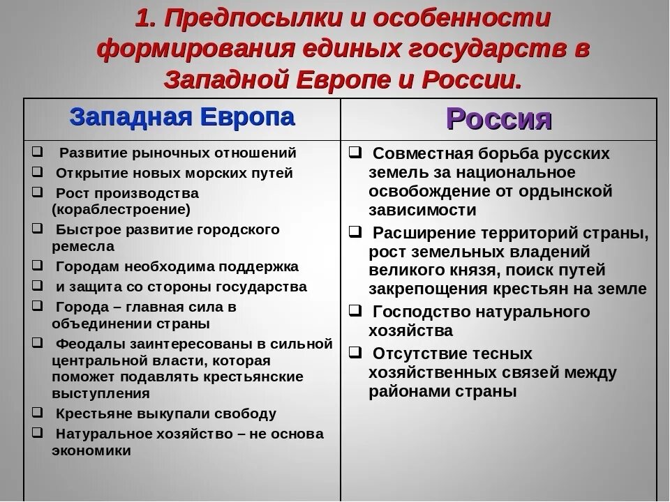 Предпосылки формирования единых государств в Европе и в России 7 кл. Формирование единых государств в Европе и России. Формирование единых государств в Европе и России таблица. Формирование единых российских государств в России и Европе таблица. Выполните сравнительный анализ указав сходства и различия