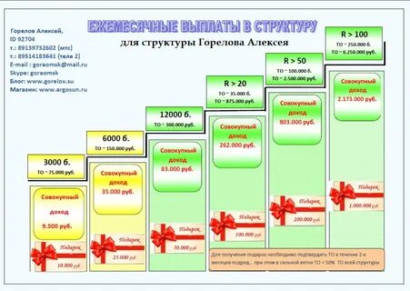 Выгода русский