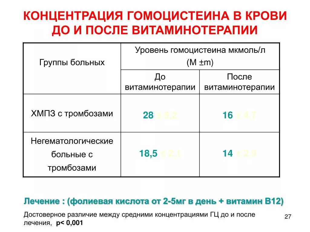 Концентрация воздуха в крови