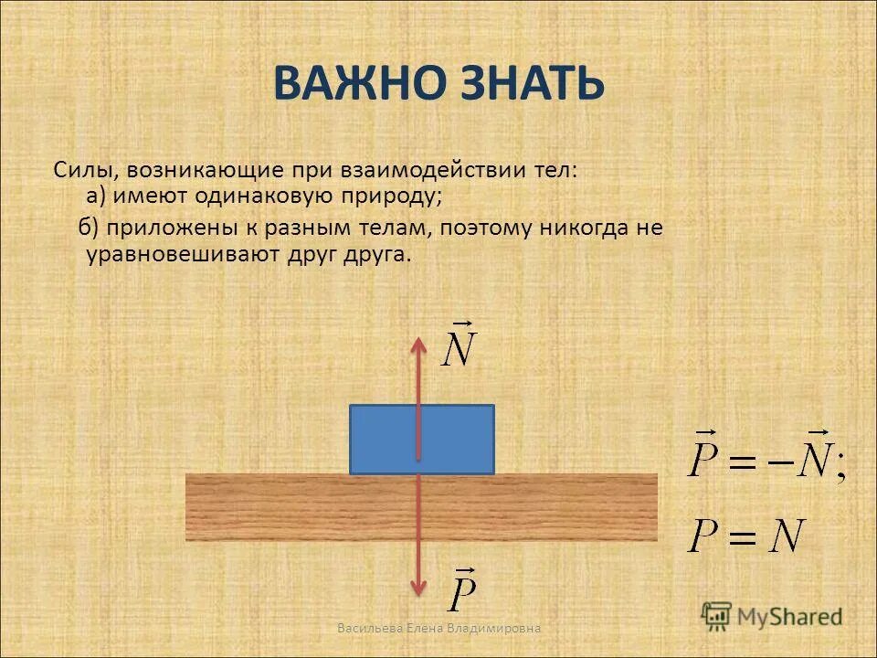 Как взаимодействуют тела имеющие. Сила возникающая при взаимодействии тел. Как направлены силы возникающие при взаимодействии тел. Силы приложены к разным телам. Сила приложенная к телу.