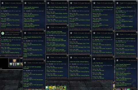 Class tier