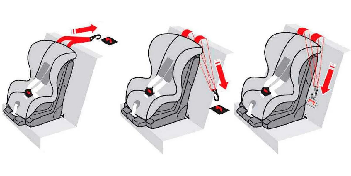 Крепление автокресла изофикс в машине ремнем безопасности. Как крепить Isofix детское кресло в машине. Крепление изофикс схема крепления. Как крепить детское кресло изофикс. Как крепится ребенок