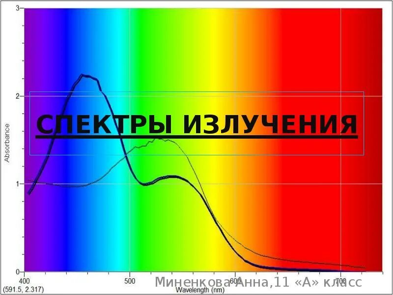 Спектры излучения. Спектральное излучение. Спектры излучения таблица. Излучение и спектры 11 класс.