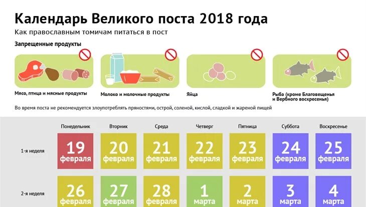 Во сколько можно есть сегодня. Великий пост в 2020 году. Пост 2022. Календарь питания. Пост календарь питания.