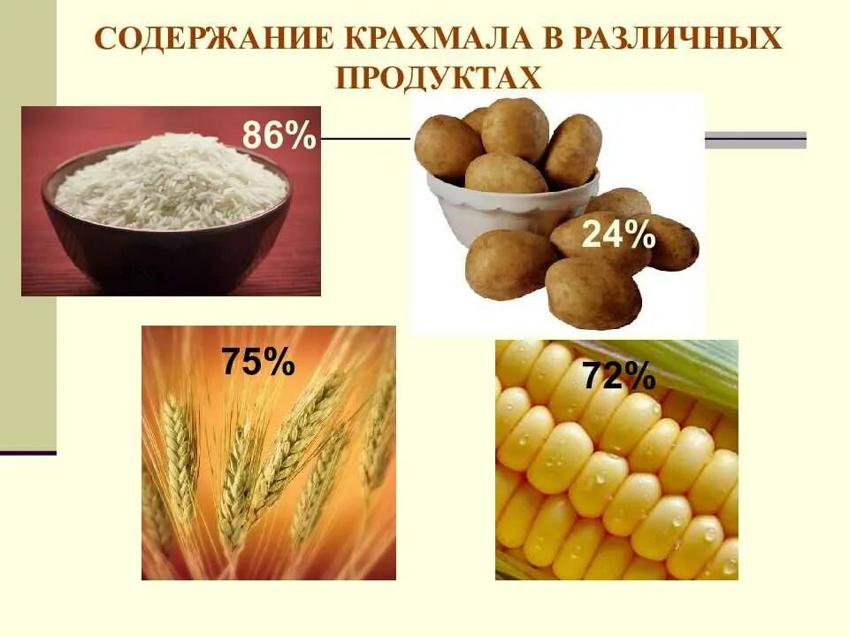 Крахмал содержится. Продукты с крахмалом. Продукты содержащие крахмал. Пища содержащая крахмал.