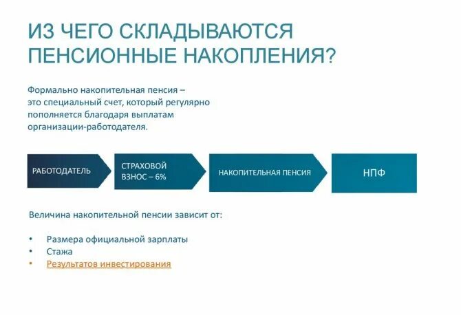 6 пенсионных накоплений. Формирование пенсионных накоплений. Возможности пенсионного накопления. В качестве пенсионных накоплений можно использовать. Формирование накопительной пенсии.