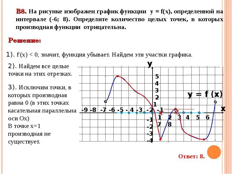 Гто графика. Целые точки на графике это. Исследование функции на интервале. Применение производной к исследованию функций ЕГЭ. Исследование функции ЕГЭ.