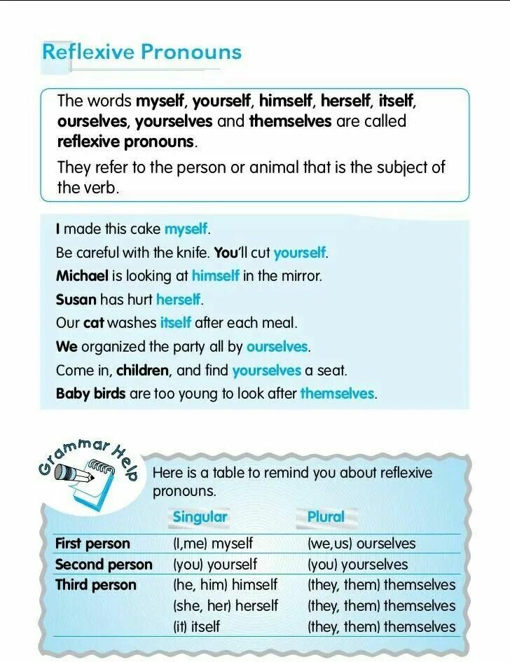 Reflexive pronouns. Предложения с reflexive pronouns. Reflexive pronouns примеры. Reflexive pronouns правило. Myself yourself himself herself itself ourselves