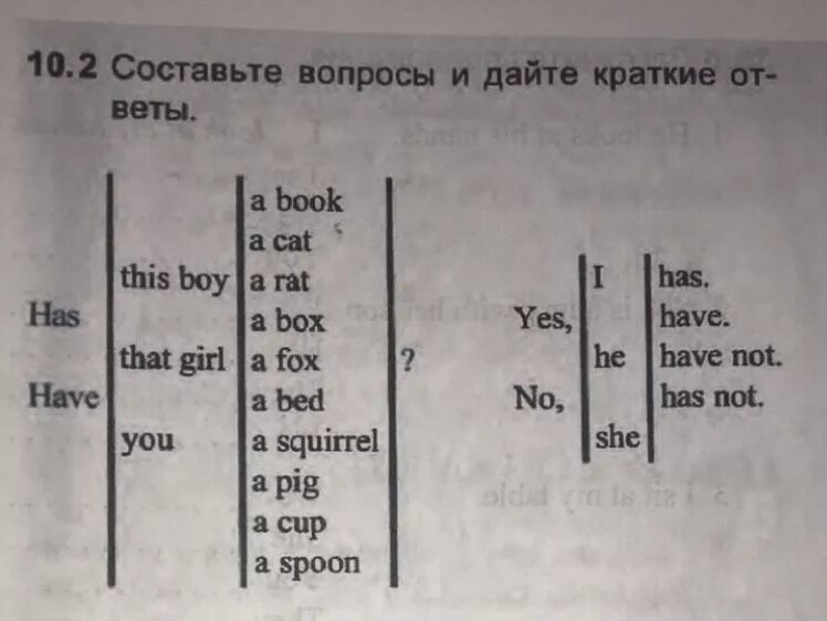 Краткие ответы на большие вопросы английский. Краткие ответы на вопросы в английском. Краткие ответы в английском. Краткие ответы.