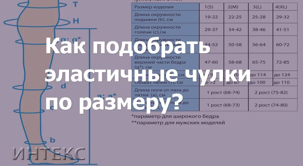 Чулки после операции размеры. Как подобрать чулки эластичные компрессия 1 по размерам для операции. Как определить размер чулков компрессионных для операции. Чулки компрессионные для операции Размеры как определить размер. Компрессионные колготки при варикозе для мужчин 68 размер.